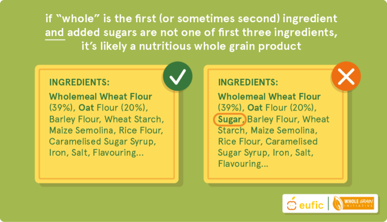 How to identify whole grain products? - Switch To Whole Grains - Listing Grain Free Ingredients